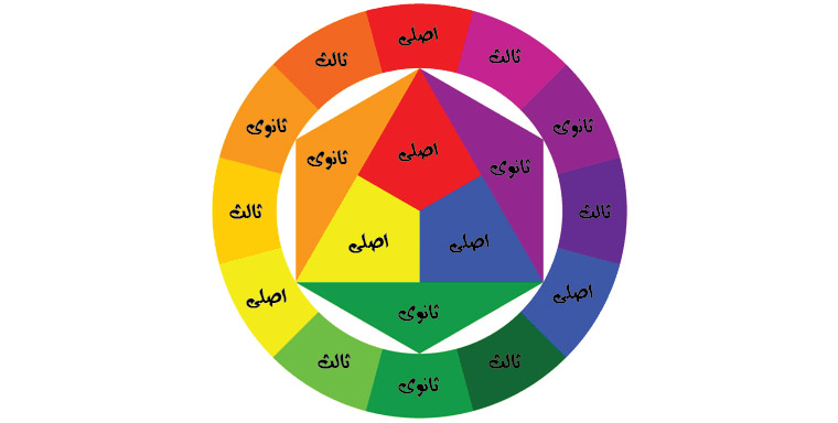 استفاده از دایره رنگ برای انتخاب رنگ مجسمه و دکوری